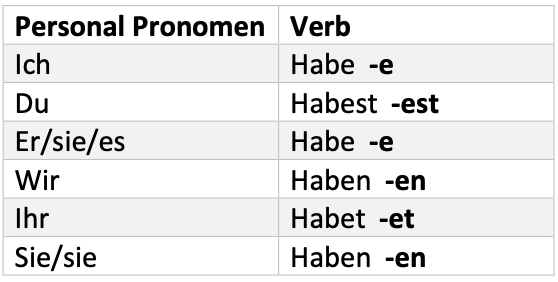 German Grammar notes